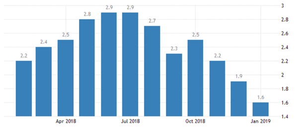 The CPI and Forex: How CPI Data Affects Currency Prices