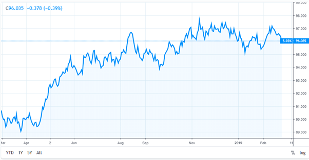 The CPI and Forex: How CPI Data Affects Currency Prices