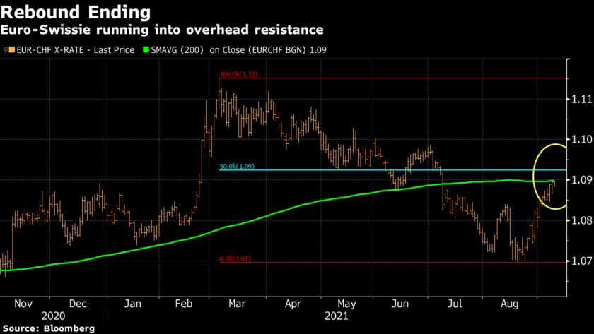Trader cặp EUR/CHF đang nghĩ gì về ECB?