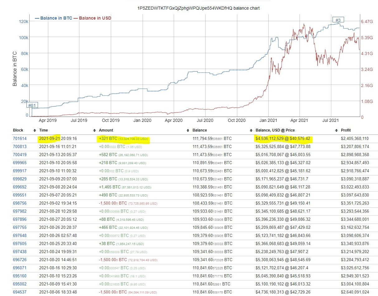 'Ca voi' tiep tuc bat day Bitcoin anh 1
