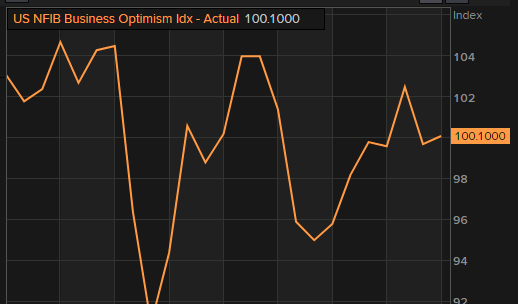 NFIB