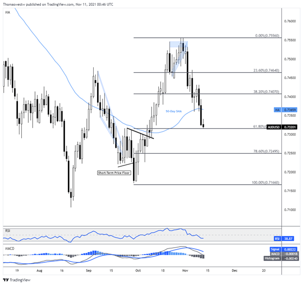 audusd