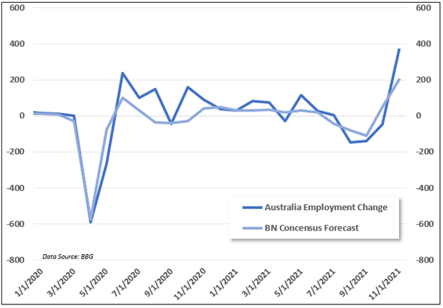 Australia Jobs Report December, chart