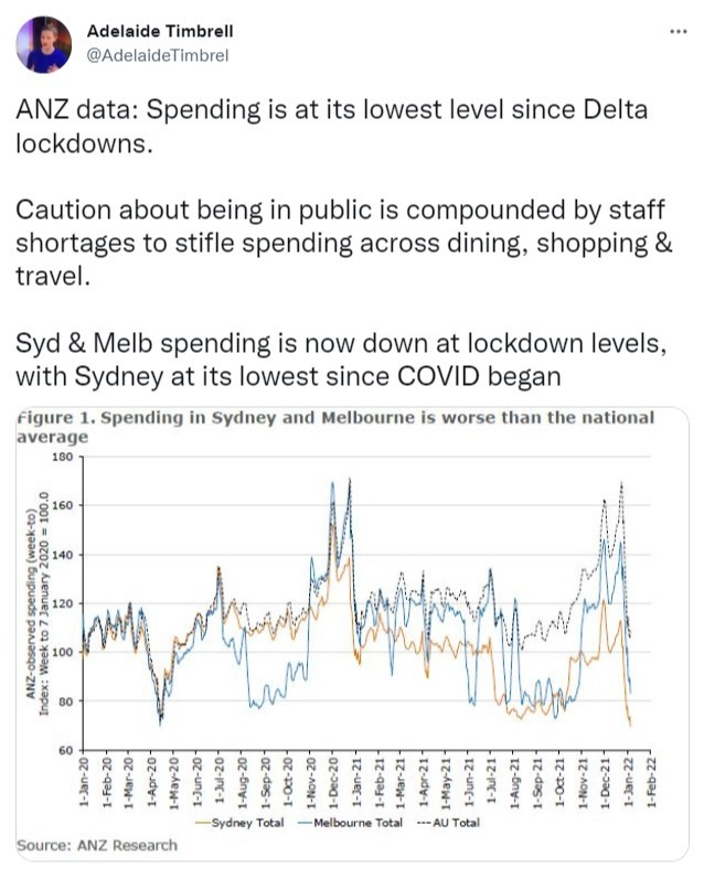 Australia coronavirus speninding 07 January 2022