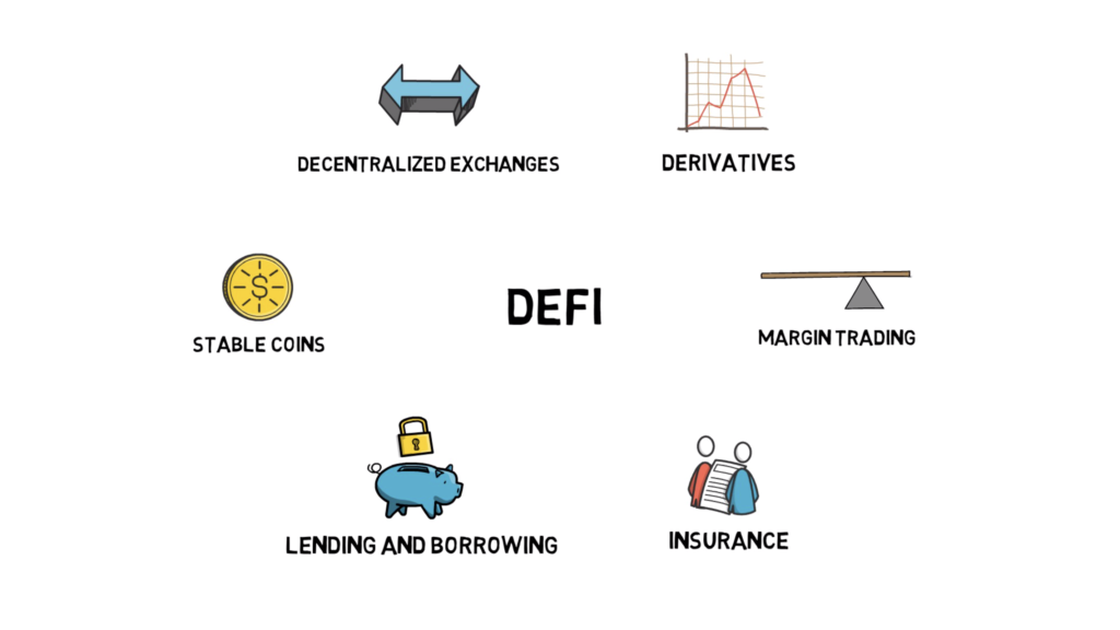 DEFI là gì? Giải thích về tài chính phi tập trung (Ethereum, MakerDao, Compound, Uniswap, Kyber) | ILCOIN Blockchain - C2P - RIFT - DCB