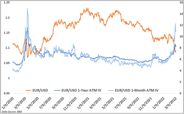euro volatility, eurusd chart