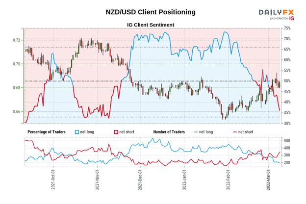 Central Bank Watch: BOC, RBA, & RBNZ Interest Rate Expectations Update