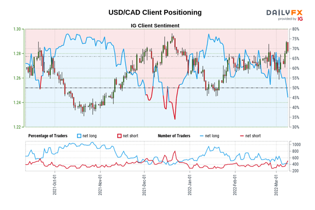 Central Bank Watch: BOC, RBA, & RBNZ Interest Rate Expectations Update