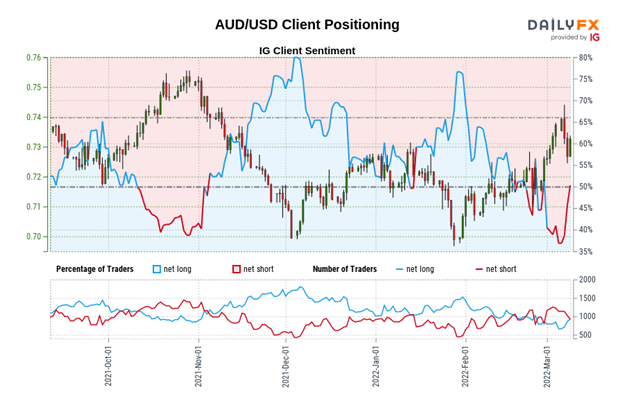 Central Bank Watch: BOC, RBA, & RBNZ Interest Rate Expectations Update