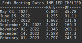 S&P 500 Outlook - Risks Remain Lower on Uber Hawkish Fed