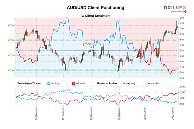 Central Bank Watch: BOC, RBA, & RBNZ Interest Rate Expectations Update