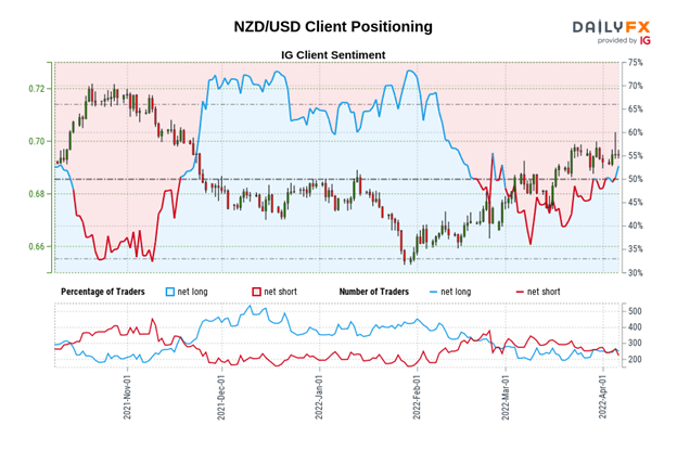 Central Bank Watch: BOC, RBA, & RBNZ Interest Rate Expectations Update