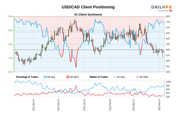 Central Bank Watch: BOC, RBA, & RBNZ Interest Rate Expectations Update