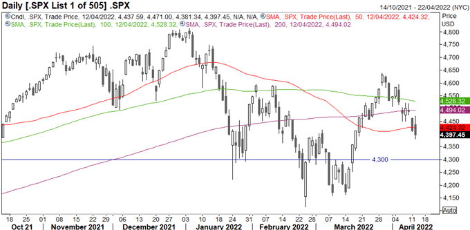 S&P 500 Outlook: JP Morgan, Blackrock, Delta Airlines Earnings