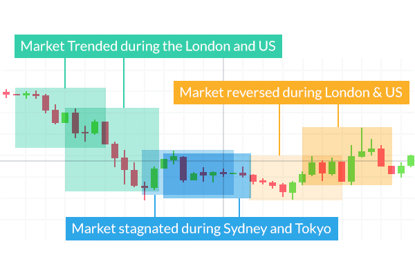forex là thá» trưá»ng 24 giá»