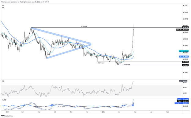 usdcnh