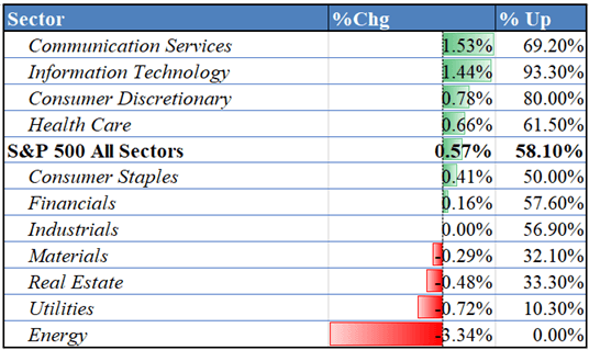 S&P 500 Stages Strong Comeback, ASX 200 Risks Being Left Behind on Chinese Lockdowns
