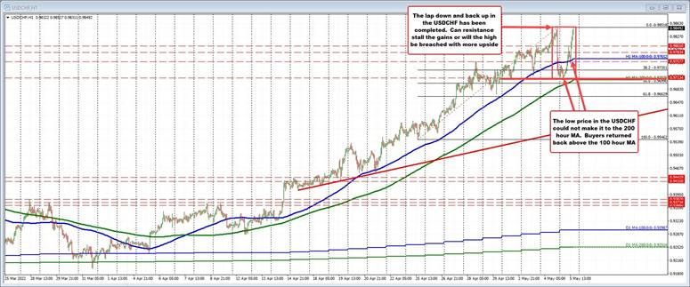 USDCHF