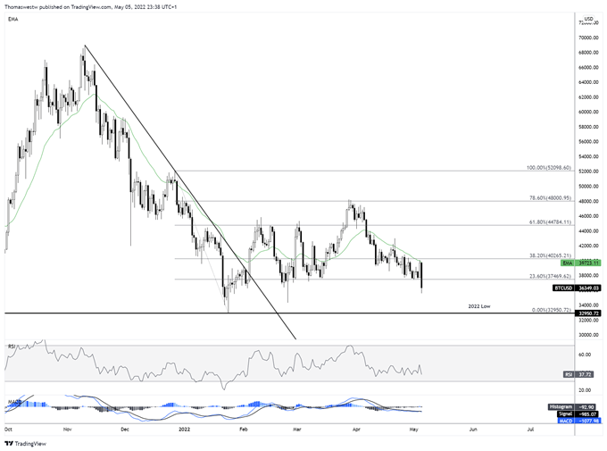 btc chart