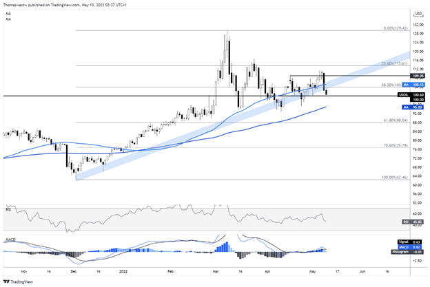 wti price chart
