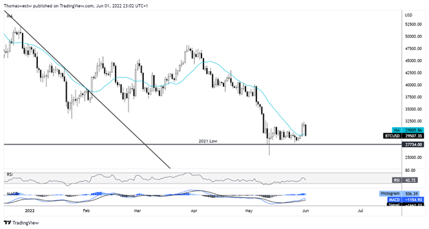 bitcoin chart