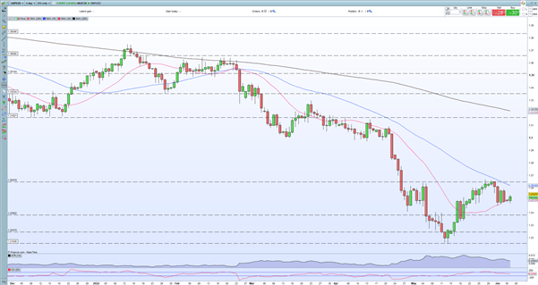 British Pound Latest: PM Johnson Will Face a Vote of No Confidence Today