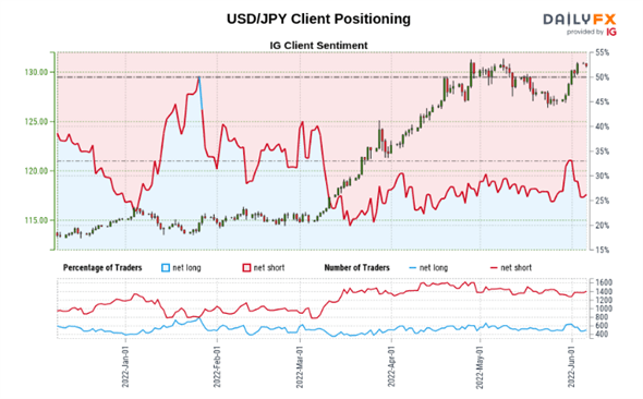 USD/JPY Outlook: BoJâs Kuroda Opens Door to Retest of the Yearly High