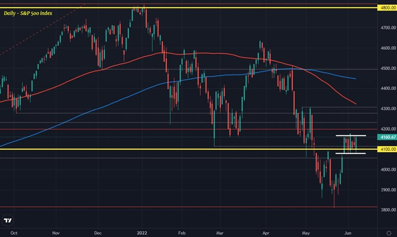 SPX