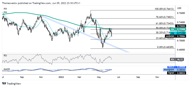audusd