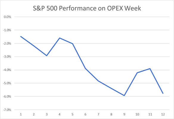 S&P 500 & FTSE 100 Forecast for the Week Ahead