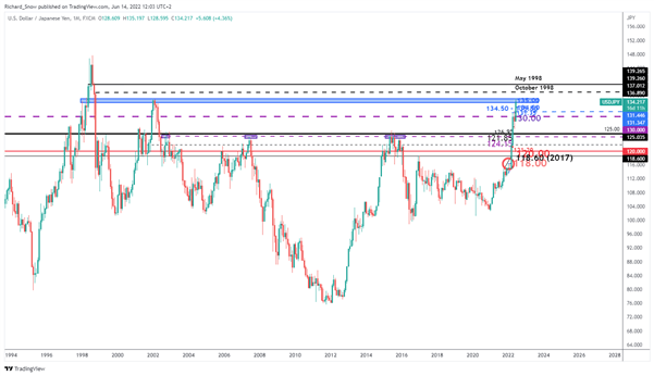 USD/JPY Update: Bond Spike Tests the BoJâs Resolve Ahead of Rate Meeting