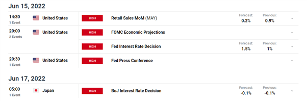 USD/JPY Update: Bond Spike Tests the BoJâs Resolve Ahead of Rate Meeting