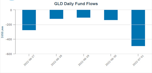 Gold Price Forecast: Major Drop in Sight as XAU/USD Tests Key Support