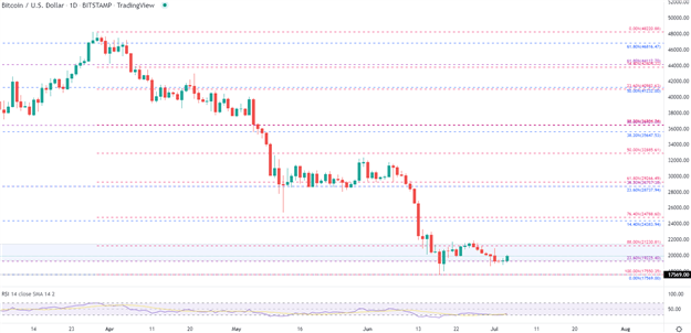 Bitcoin Price Analysis: BTC/USD Grapples with Support Ahead of FOMC