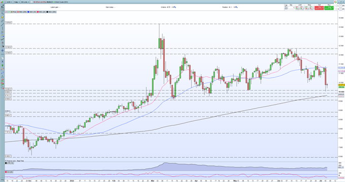 Crude Oil Latest – Increased Recession Fears Weigh Down on Oil