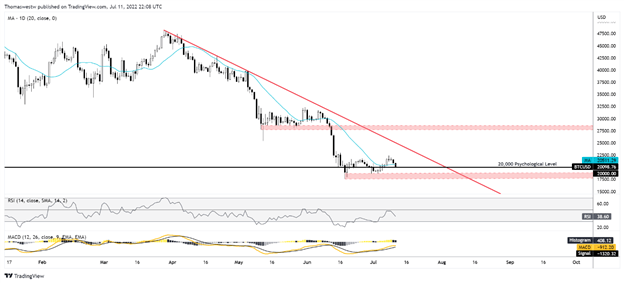 bitcoin price chart
