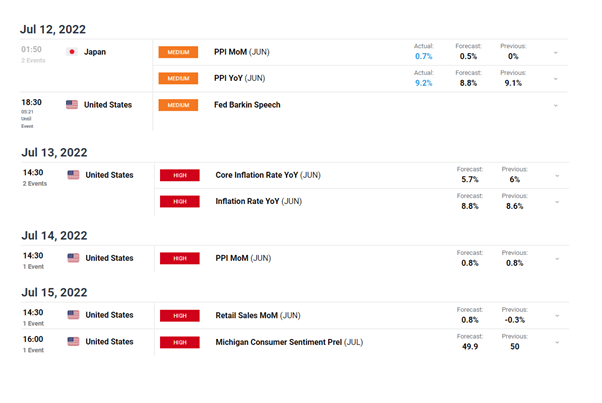 USD/JPY Price Outlook: US & Japan to Address FX Moves, USDJPY at 24-Year High