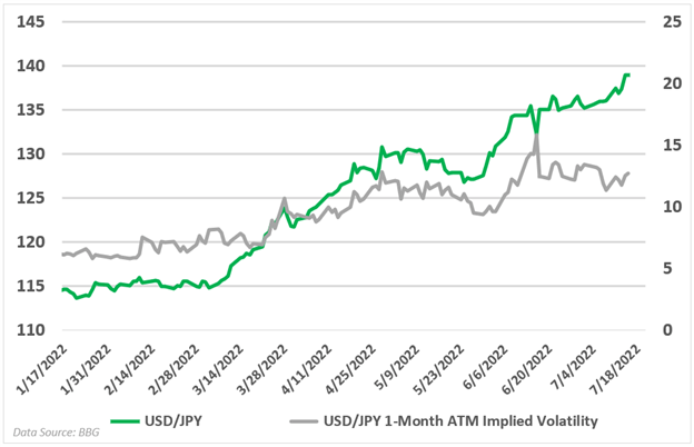 usdjpy volatility chart