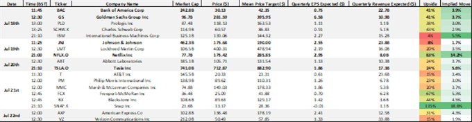 Stock Market Weekly Forecast: S&P 500 & DAX 40