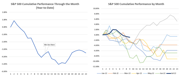 Stock Market Weekly Forecast: S&P 500 & DAX 40