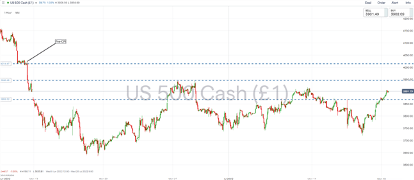 S&P 500 Recovery, Goldman Sachs, Bank of America Earnings