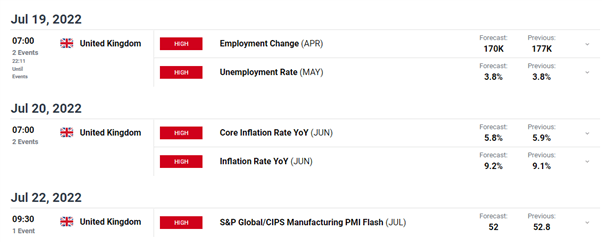 British Pound Latest – GBP/USD Grabs a Bid as the US Dollar Wilts