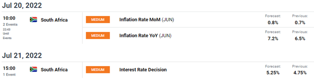 South African Rand Price Forecast: ZAR Prepares For SA Inflation, SARB and PBOC Rate Decisions