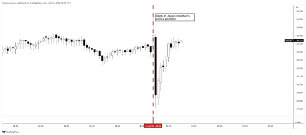 usdjpy chart, bank of japan