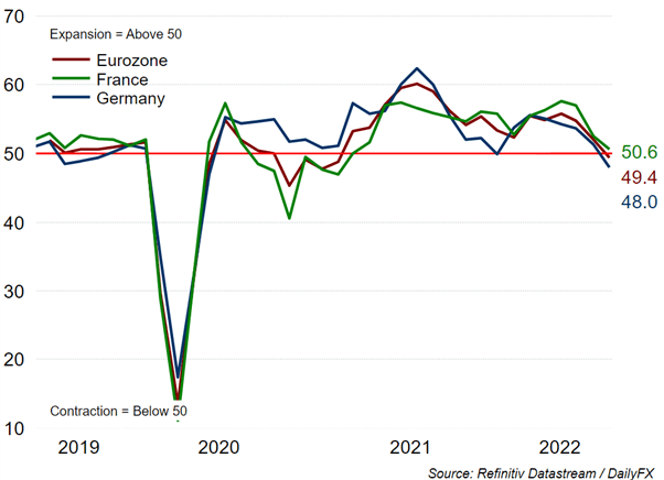Stock Market Weekly Forecast: S&P 500 & DAX 40