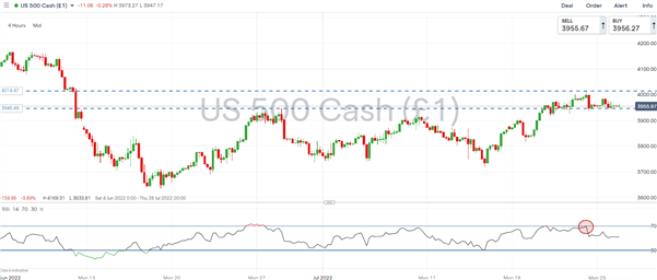S&P 500, DAX 40 Outlook: Calm Before the Storm