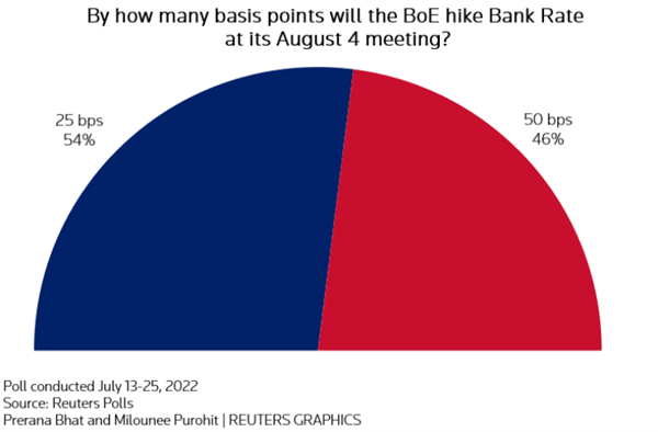 Sterling Takes a Back Seat Ahead of FOMC, BoE with Lots to Consider