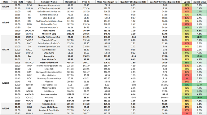 S&P 500, DAX 40 Outlook: Calm Before the Storm