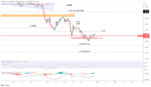 Sterling Takes a Back Seat Ahead of FOMC, BoE with Lots to Consider