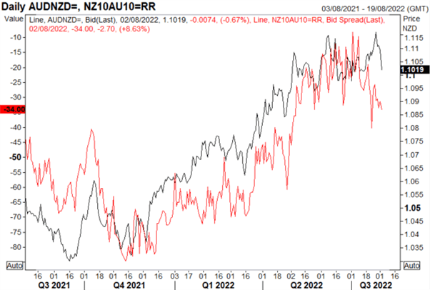 Australian Dollar Latest: AUD/USD Slumps on RBA, Taiwan